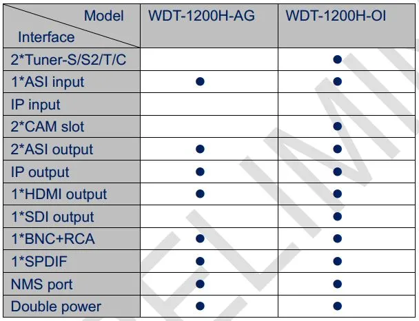 (WDT-1200H) Double Channels DVB-C/S/S2/T/T2 SD/HD MPEG-2/H. 264 IRD