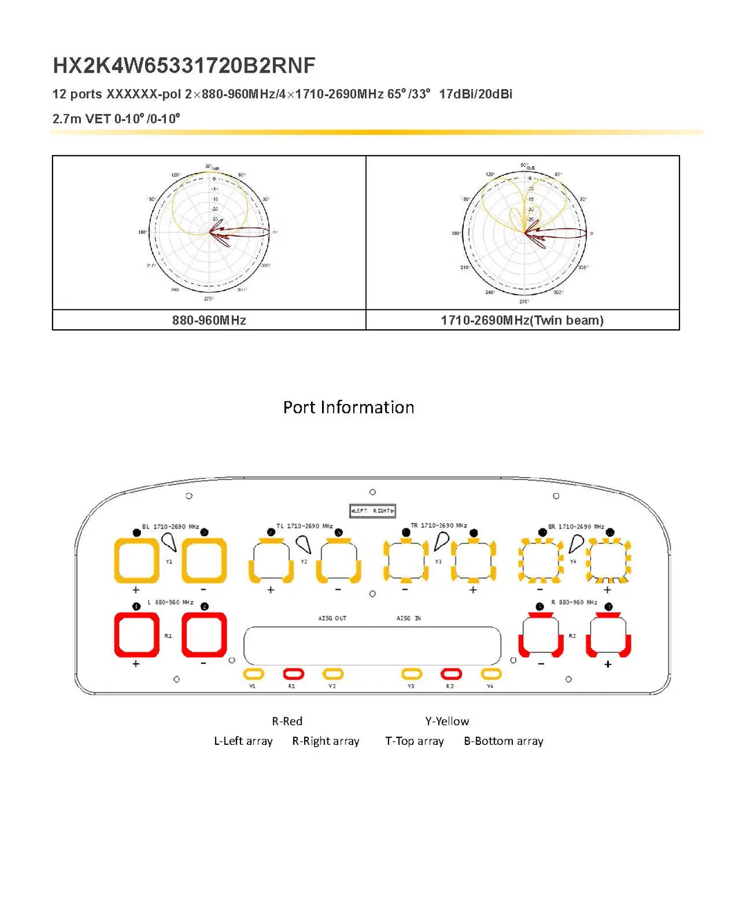 12 Ports Xxxxxx-Pol 2× 880-960MHz/4× 1710-2690MHz 65º /33º 17dBi/20dBi 2.7m Hybrid Antenna