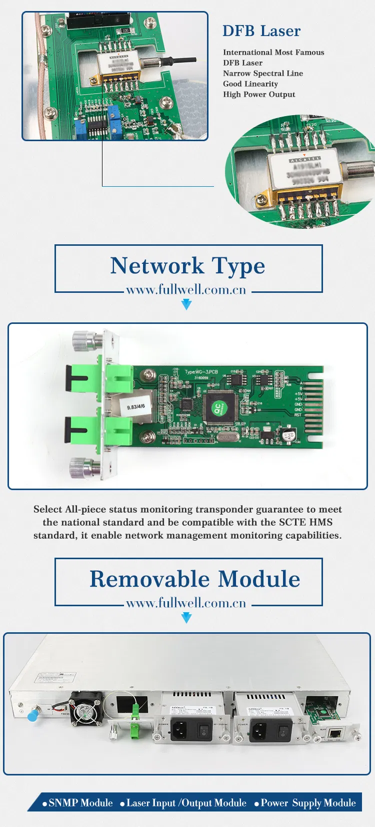 1550 Optical Transmitter with AGC Dual Power Supply