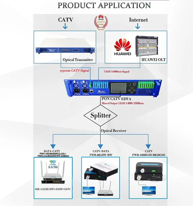 1550nm Multiport High Power Optical CATV Amplifier (2U) EDFA