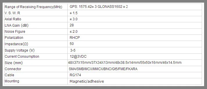 1575.42MHz Navigation External Active GPS Antenna