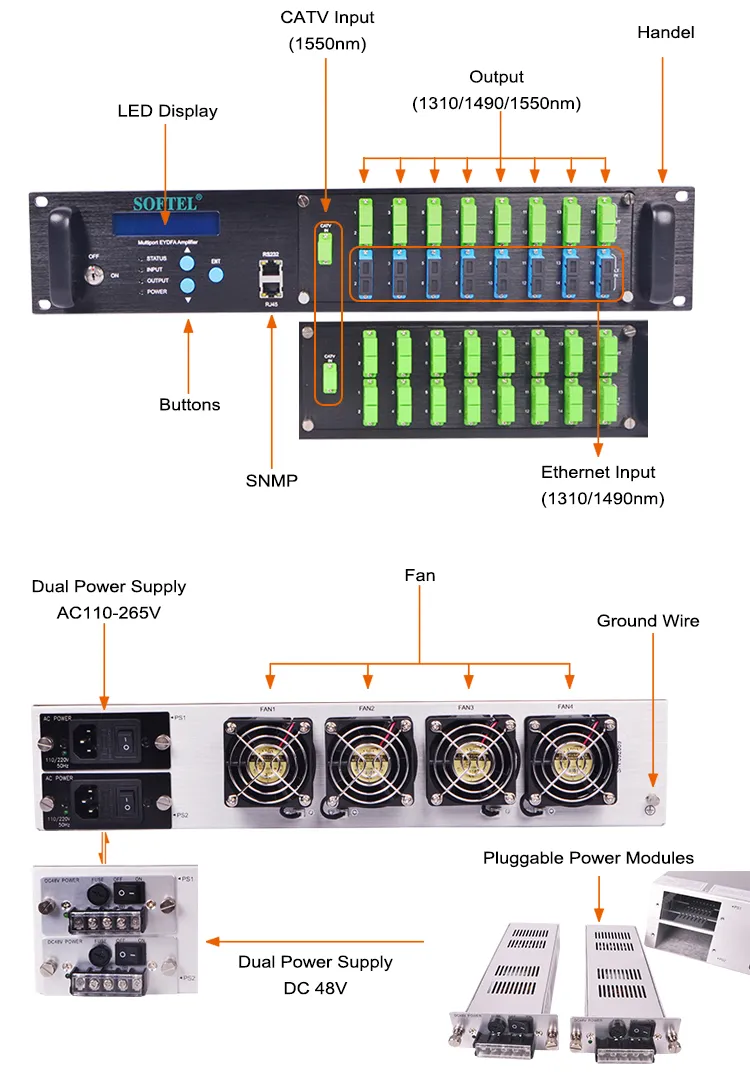 16 Port 23dBm CATV High Power 1550nm Optical Amplifier EDFA for Gpon