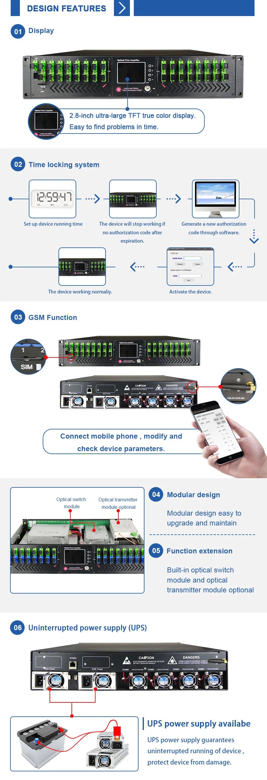 16 Ports Optical Amplifier Gpobn EDFA