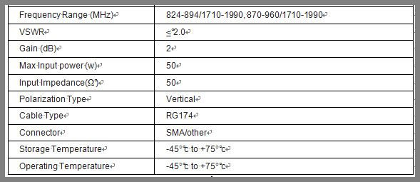 1710-2170MHz 3dB 3G WiFi Router with External 3G Antenna