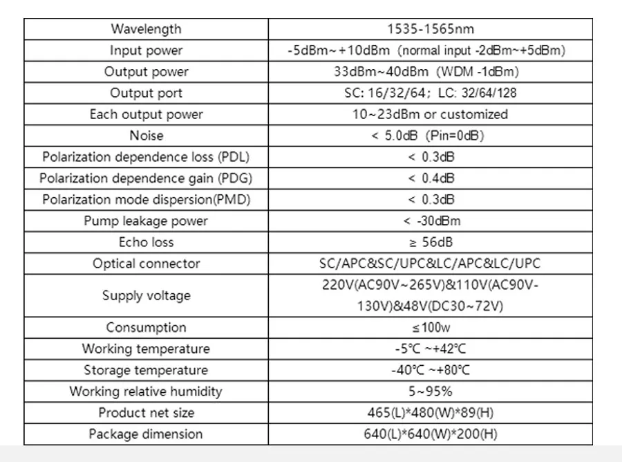 19dBm EDFA 32 Ports Wdm Optical Amplifier