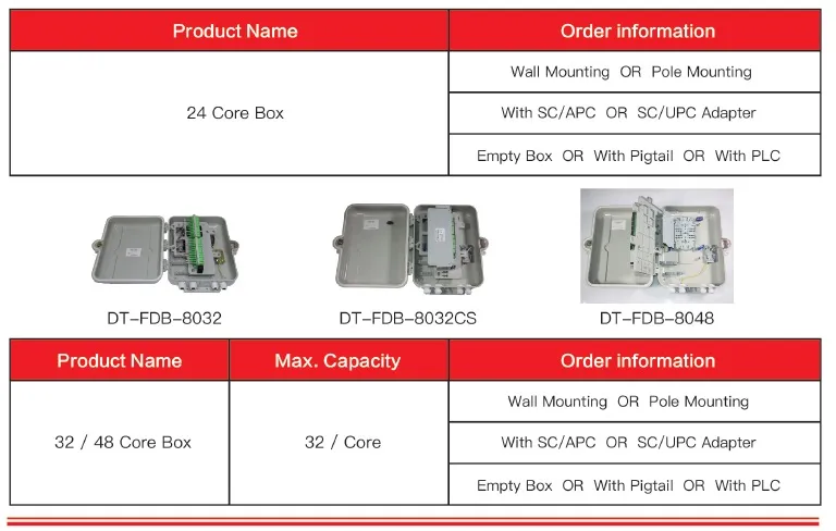2+2 Inlet/Outlet Home 24 Core Fiber Optic Distribution Box for Internet