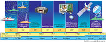 What is the definition of telecommunication media?