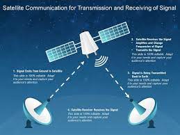 What does a communication satellite do?