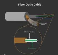 What are the functions of fiber optics?