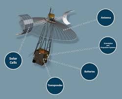 What is communicating with satellites?