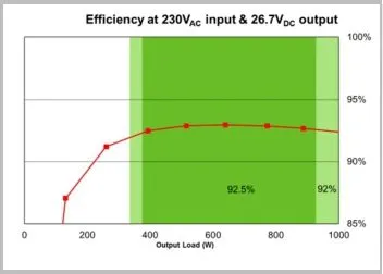 241122.290 1000W Sil3 Ovp Eltek Flatpack S 24V 1000W Rectifier Module