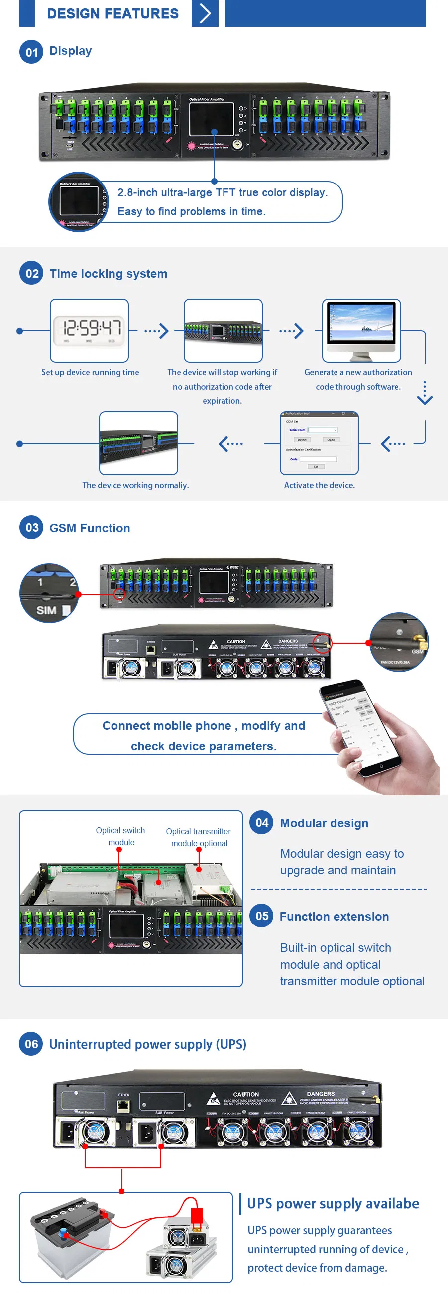 2u 1550nm High Power Optical Amplifier EDFA From Factory with Wdm
