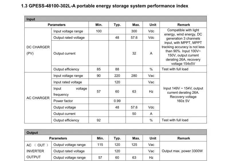 3300W, Portable Energy Storage System