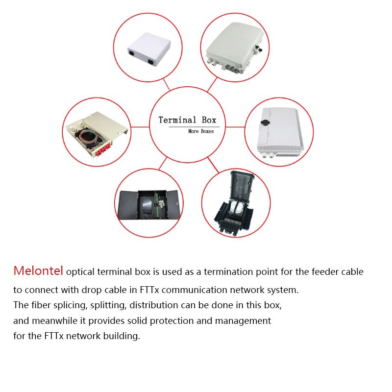 4 Core Fiber Optic Termination Box Atb FTTH Indoor Joint Box