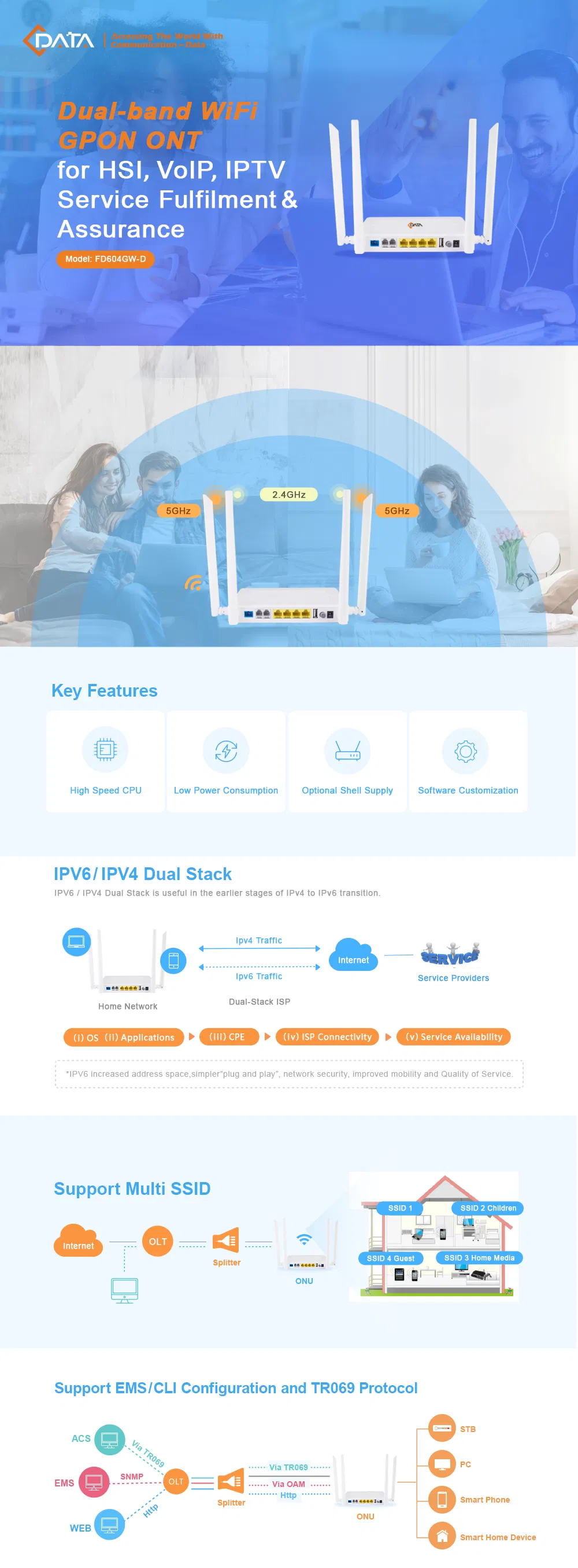 4ge+2pots Gpon Voice ONU with Dual-Band