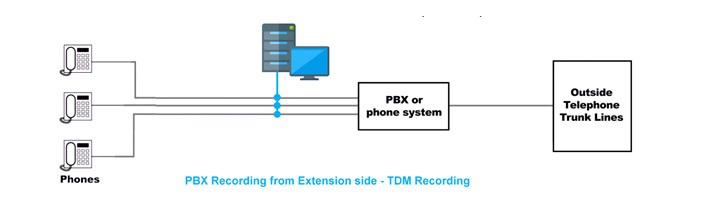 4ports Standalone Telephone Digital Voice Recorder