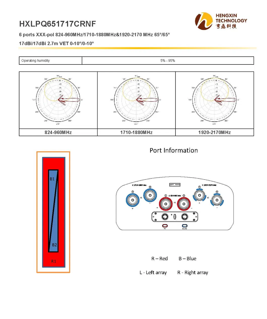 6 Ports Xxx-Pol 824-960MHz/1710-1880MHz&1920-2170 MHz 65° /65° 17dBi/17dBi 2.7m Vet 0-10° /0-10°