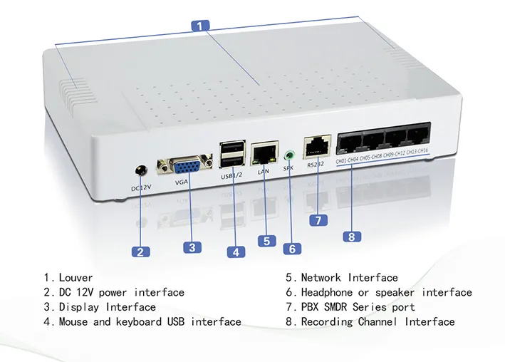 8ports Embedded Voice Logger with 64GB/128GB SSD Store/Standalone Telephone Voice Recorder