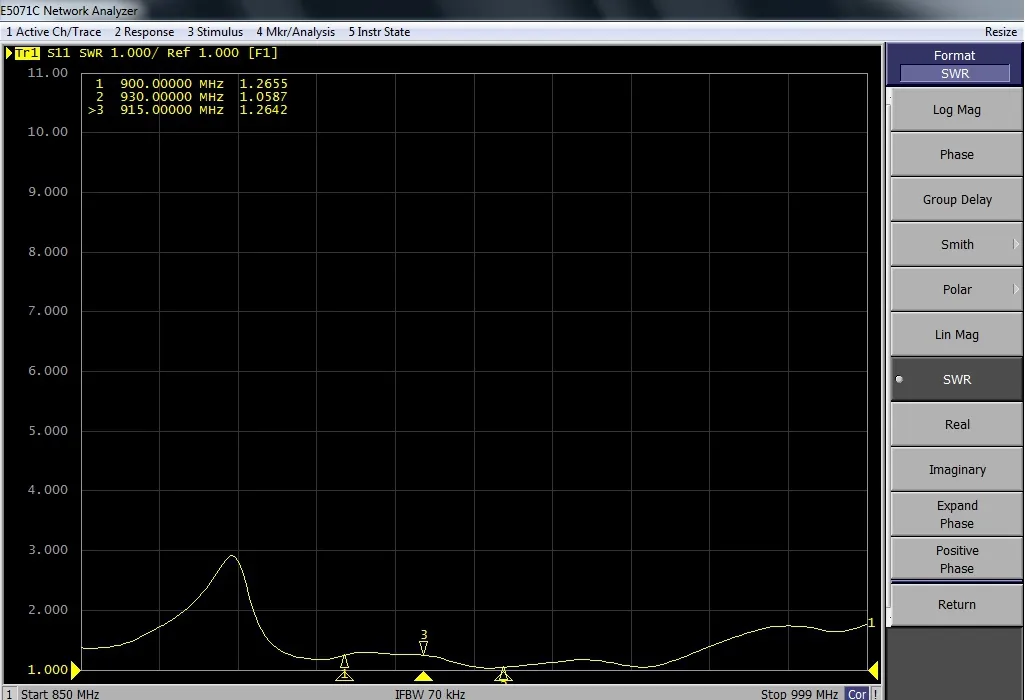 900-930MHz High Gain 6dBi Omni Directional Fiberglass Antenna
