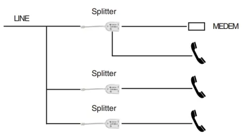 ADSL2+ Splitter Over 600 Ohms (3 Splitters in Parallel)