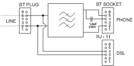 ADSL2+ /VDSL2 Over Pots (310nF//620ohm) +370ohm CPE Microfiter Clsp-187bt Splitter