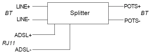 ADSL2+ /VDSL2 Over Pots (310nF//620ohm) +370ohm CPE Microfiter Clsp-187bt Splitter