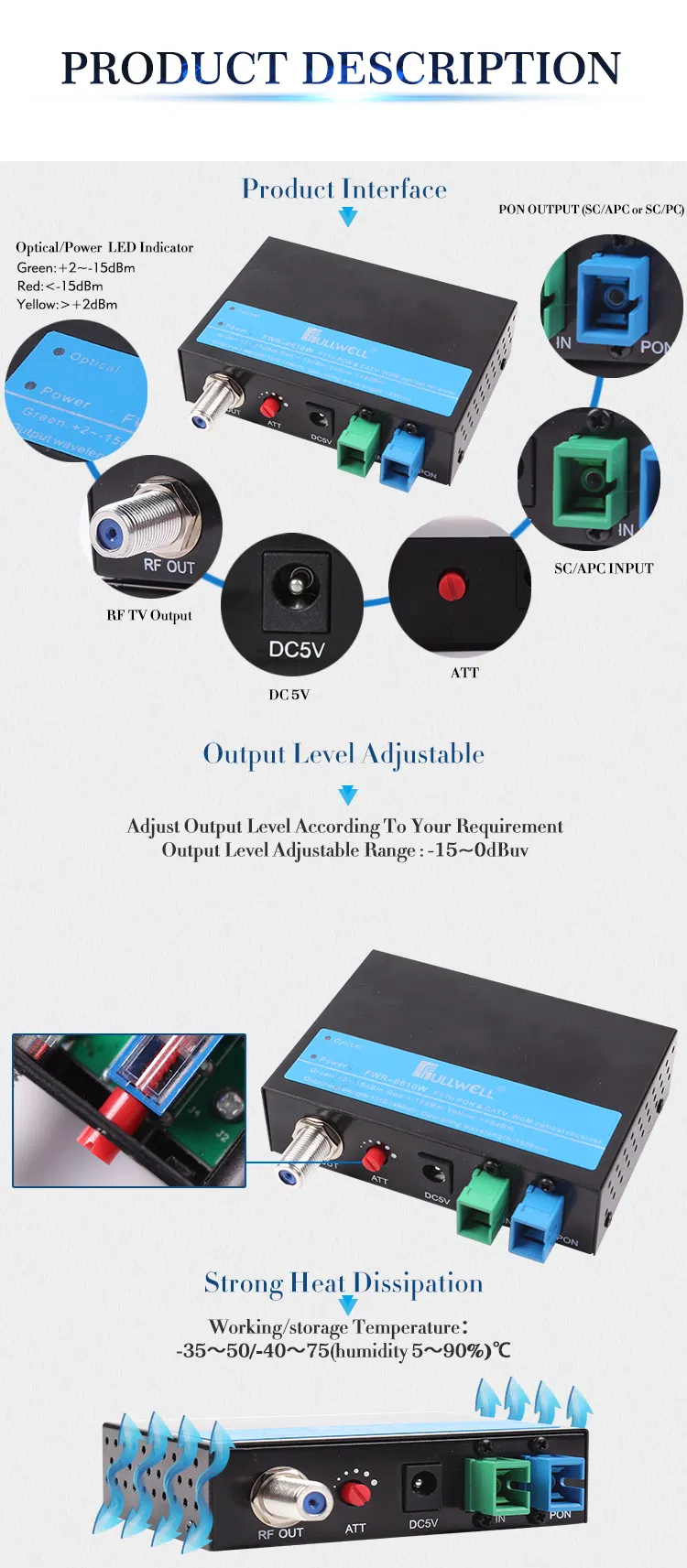 CATV 1550 1310 Nm FTTH Micro Fiber Optic Receiver Mini Node