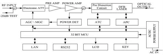 CATV Ortel/Aoi Laser 1310nm Optical Transmitter Cc