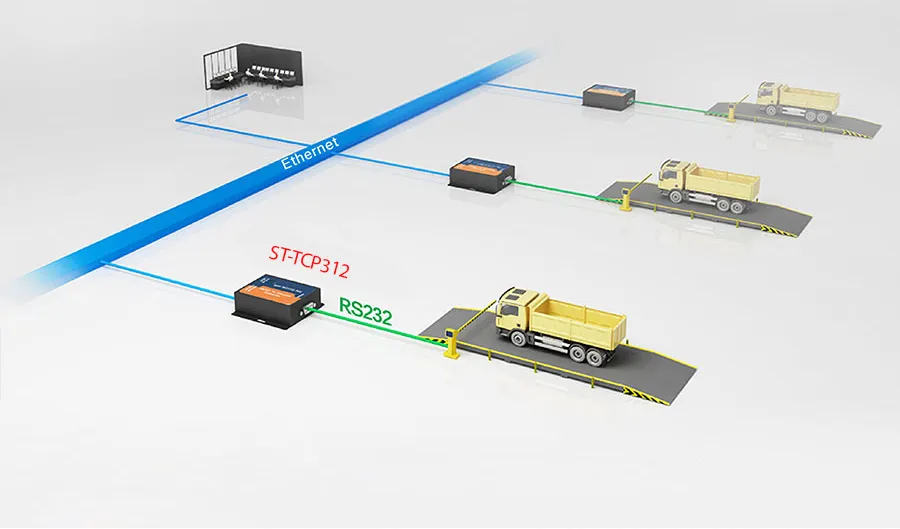 Compact, Light, Weight Ethernet RS485 Device Server
