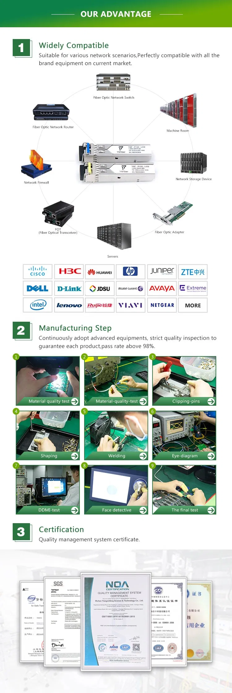 Compatible 10g 20km 1310nm Sm LC Ddm Duplex Optic Module XFP