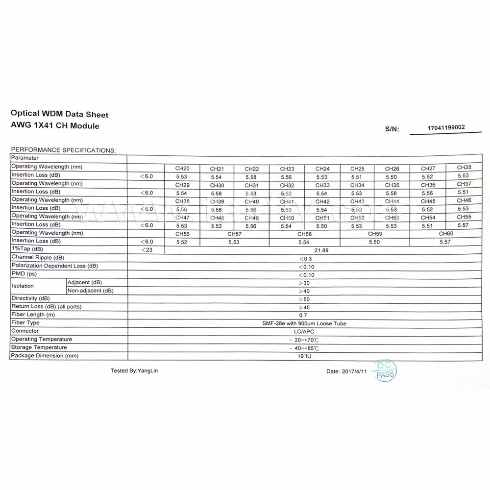 Customized 100g 41CH Low Loss DWDM System Equipment