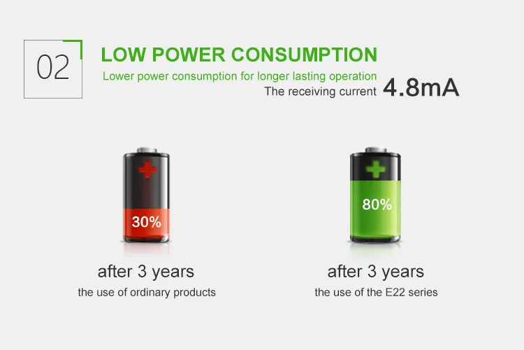 E22-900m22s Sx1262 915MHz 22dBm 6500m Long Range SMD Ipex Wireless Module