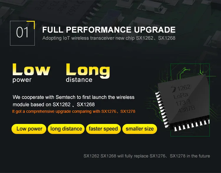 E22-900m22s Sx1262 915MHz 22dBm 6500m Long Range SMD Ipex Wireless Module