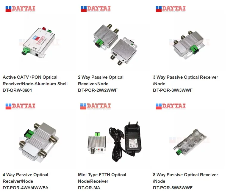 FTTH 4 Way Passive Single Mode Cable TV Optical Receiver/Node for Digital TV