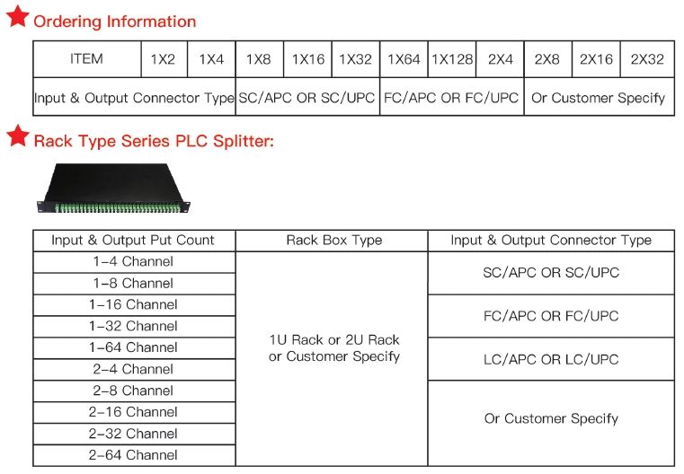 FTTH Cassette PLC Splitter 1X32/2X32 Fiber Optic PLC Splitter