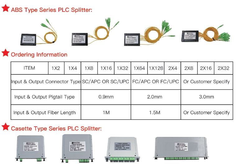 FTTH Cassette PLC Splitter 1X32/2X32 Fiber Optic PLC Splitter