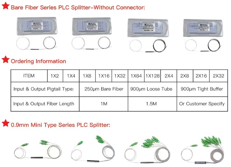 FTTH Cassette PLC Splitter 1X32/2X32 Fiber Optic PLC Splitter