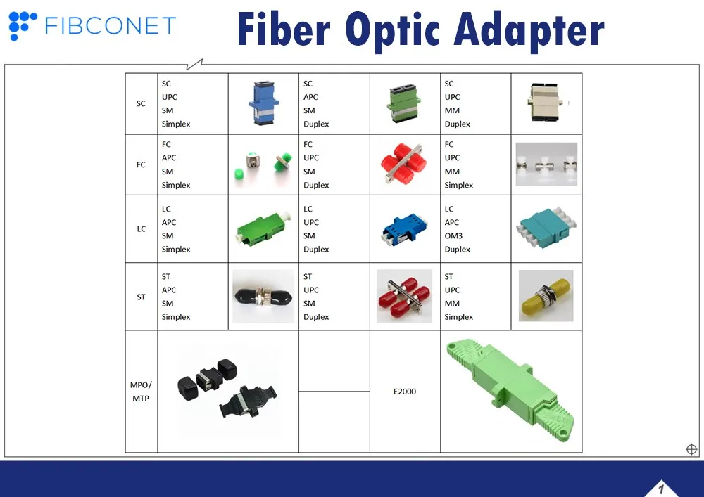 FTTH LC-Sc Fiber Optic LC/Upc Female to Sc/APC Male Plastic Hybrid Adapter
