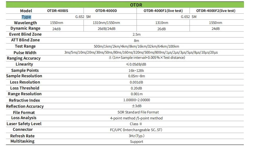 FTTH Multi Function Mini Pon Fiber Optic OTDR with 1310 Support 26dB Dynamic Auto OTDR