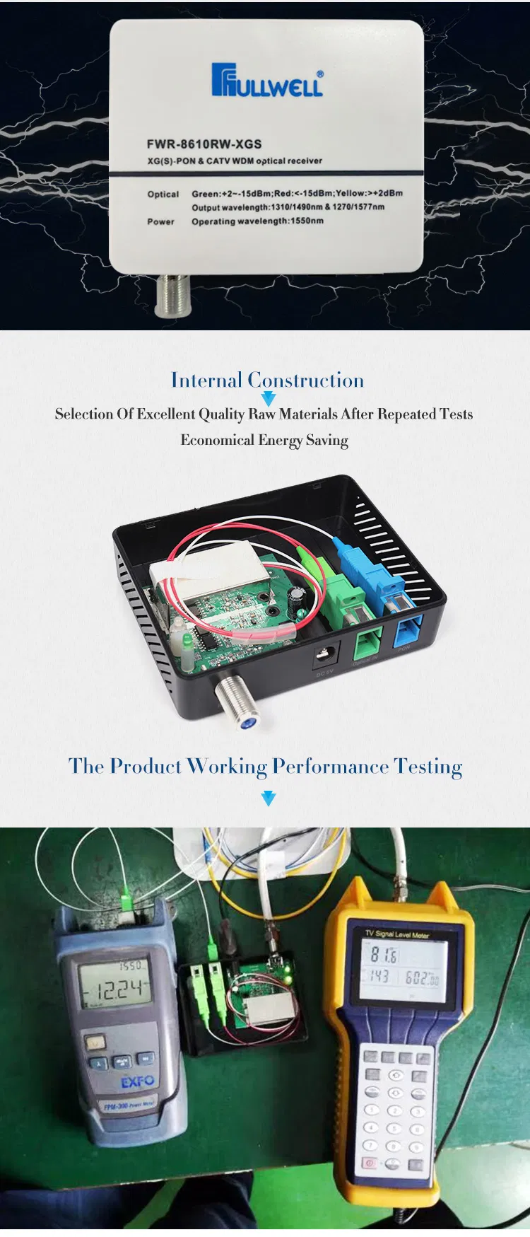 FTTH Xg (S) -Pon Wdm Optical Mini Node 1270/1577nm