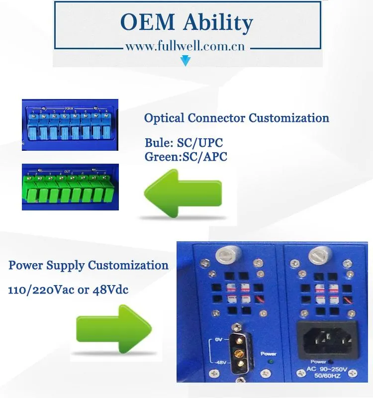 Fullwell 1270/1577nm 10g Upstream and Downstream Xgs-Pon Wdm EDFA in 8 Ports