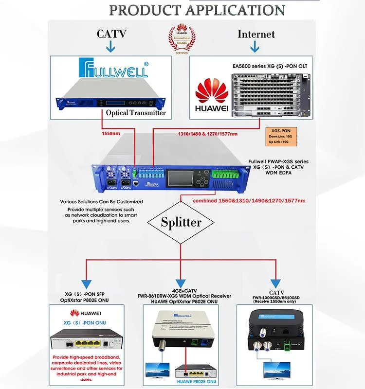 Fullwell 1270/1577nm 10g Upstream and Downstream Xgs-Pon Wdm EDFA in 8 Ports