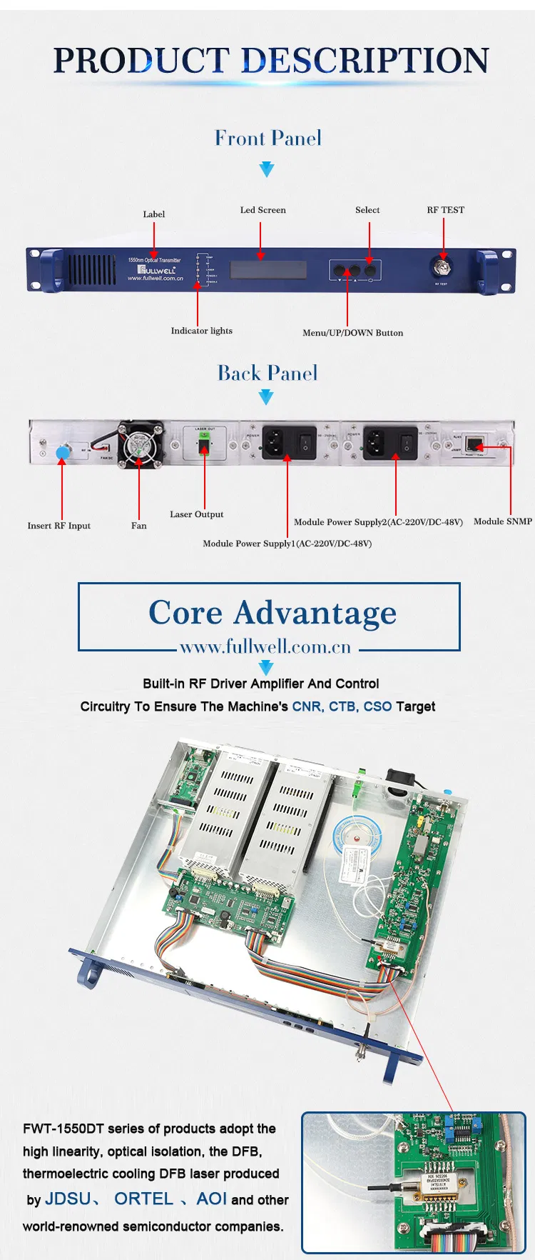 Fullwell 1550nm Internal Optical Converter