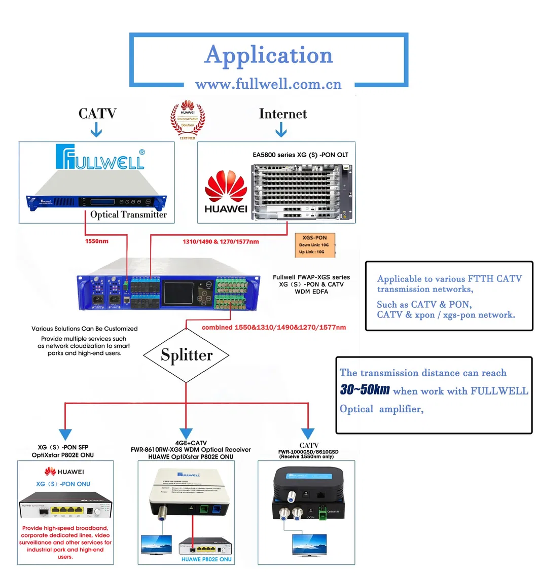 Fullwell 1550nm Optical Transmitter