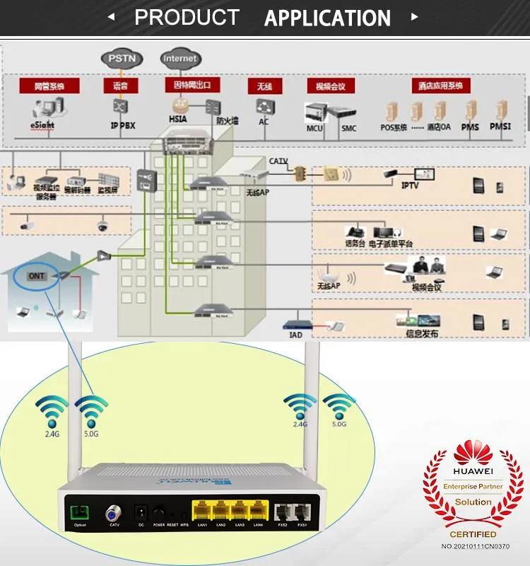 Fullwell 4ge+2tel+RF+WiFi (2.4G&5G) Dual Band Gpon ONU Compatible with Huawei/Zte Olt