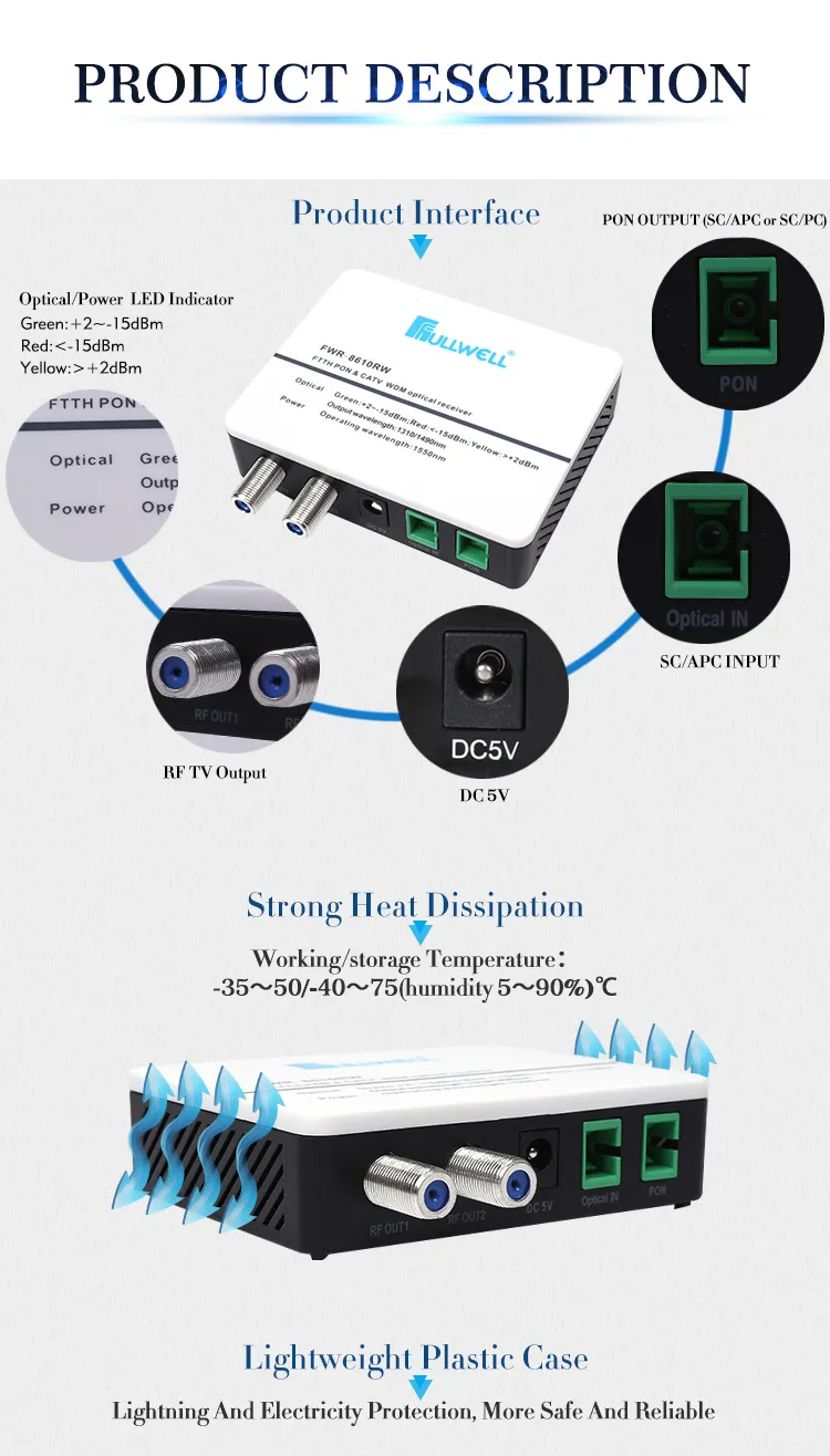 Fullwell APC Connector Micro FTTH Wdm Optical Receiver