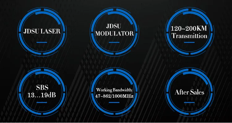 Fullwell CATV 20 ~ 60km, 1550 External Modulated Optical Transmitter (FWT-1550ET-2X7)