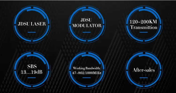 Fullwell RF Transmitter for 1310nm Wavelength Max 14dB