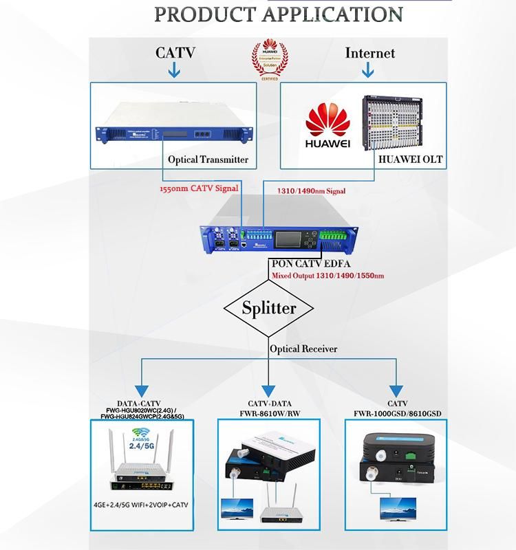 Fullwell Sc/APC Wdm EDFA 1550nm 8 Port CATV EDFA Combiner