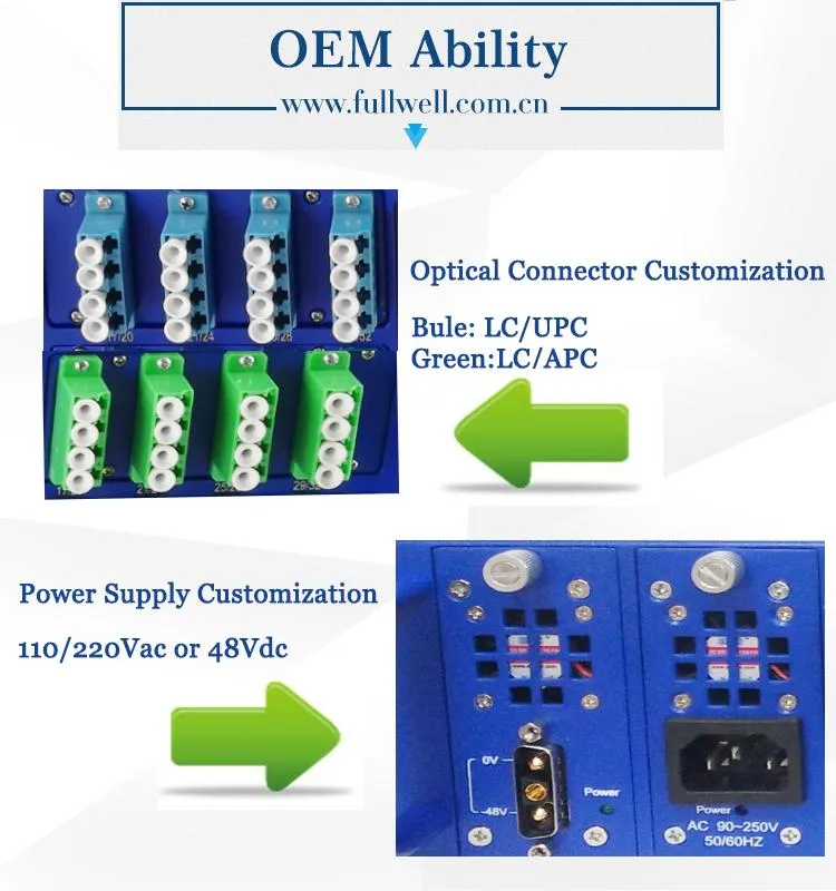 Fullwell Support Xgs-Pon 1270/1577nm CATV Pon Wdm EDFA Combiner